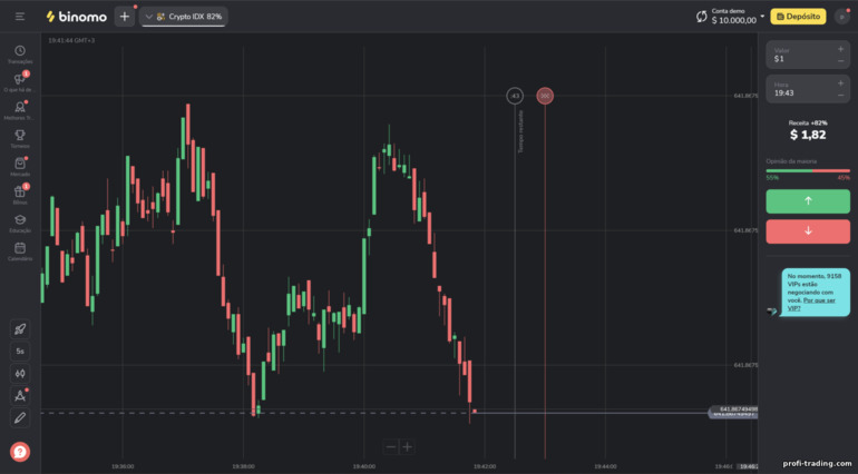 Plataforma de negociação da corretora Binomo