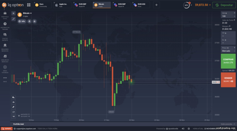 Plataforma de negociação de corretoras IQ Option