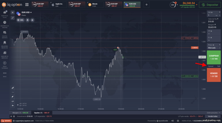 Spread em CFDs na corretora IQ Option