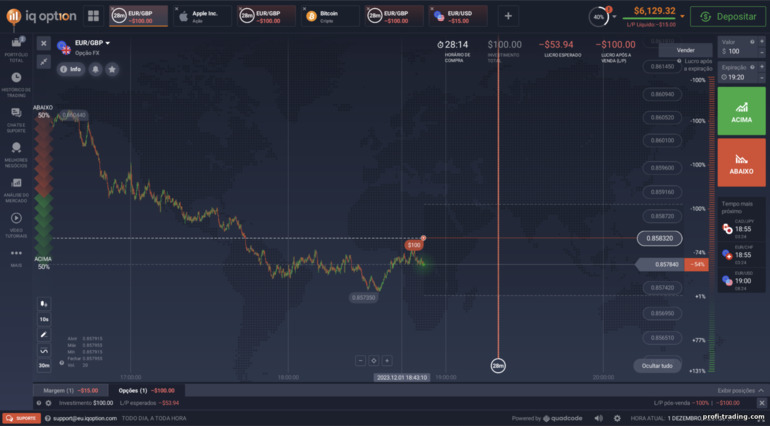 Plataforma de negociação na corretora IQ Option