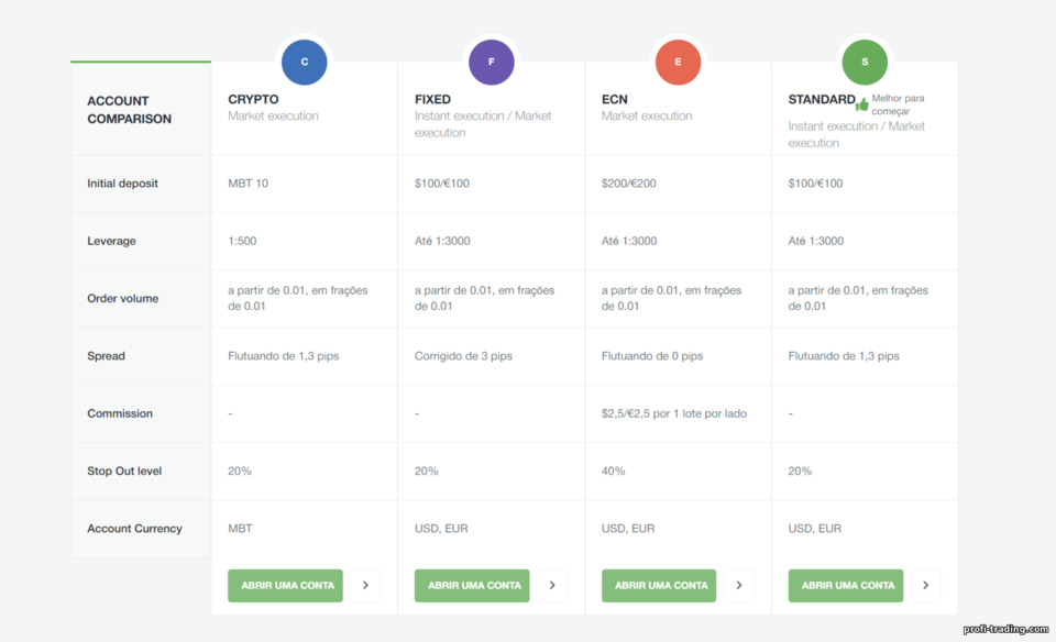 tipos de contas com corretor AMarkets tipos de contas com corretor AMarkets