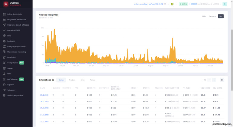 trabalhando com o programa de afiliados Quotex