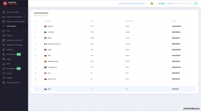 Ganhos dos melhores parceiros do programa de afiliados Quotex