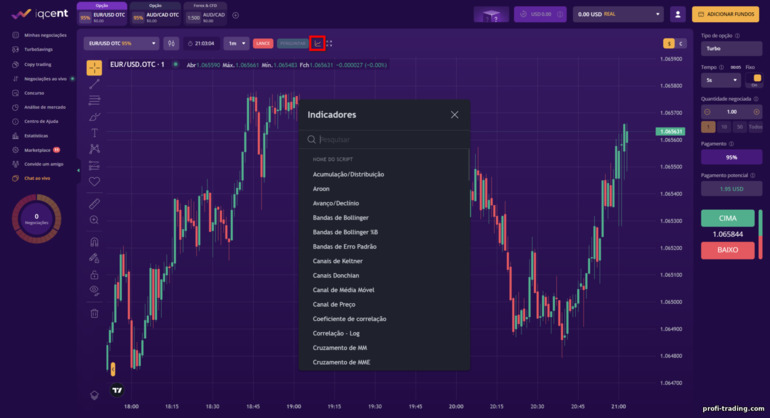 indicadores na plataforma de negociação da corretora IQcent