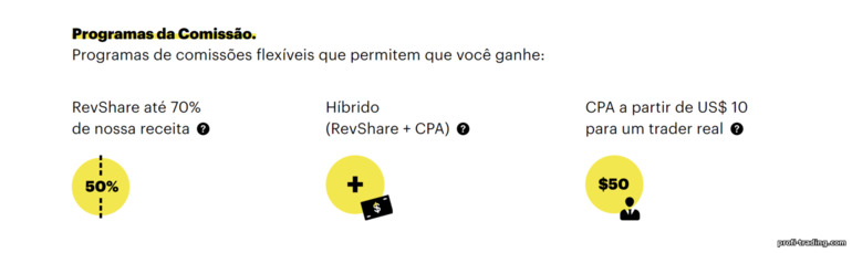 Maneiras de ganhar dinheiro no programa de afiliados do corretor Binar