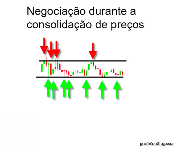 negociação em consolidação