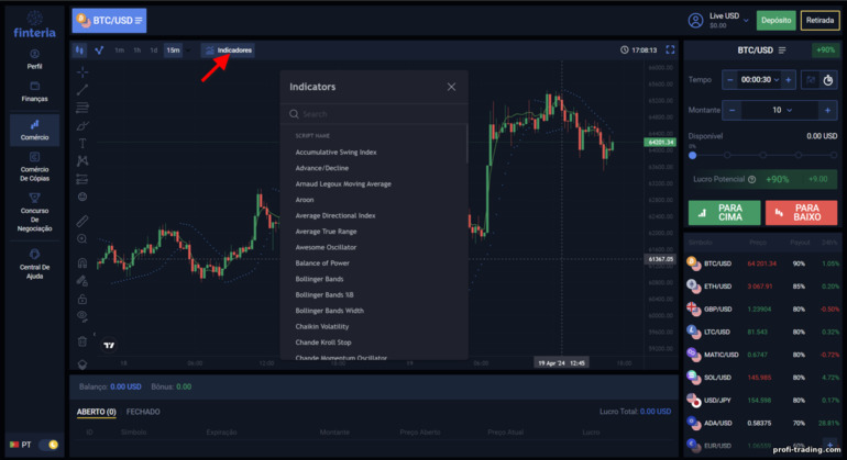 adicionando indicadores ao gráfico de preços da corretora Finteria