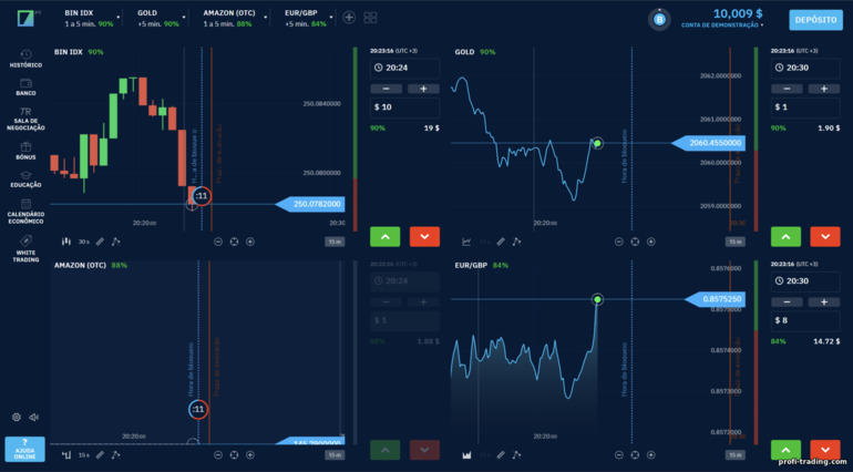 Quatro gráficos de preços em uma tela na corretora Binarium