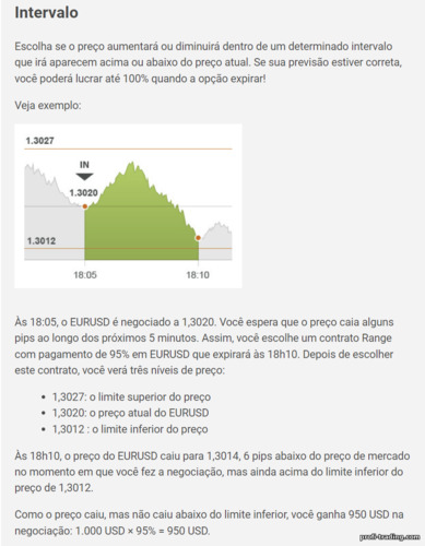 princípio de funcionamento da faixa de opções binárias