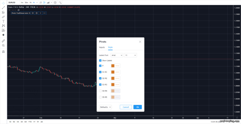 configurações para níveis de pivô em um gráfico ao vivo de suporte e r