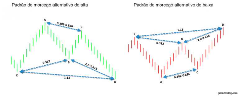 padrão de morcego alternativo