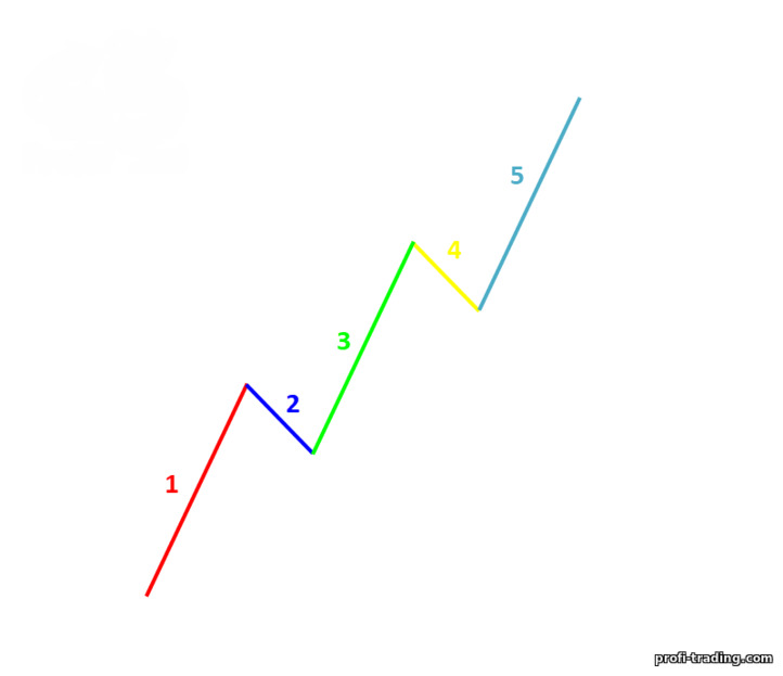 Elliott acena em cores Elliott acena em cores