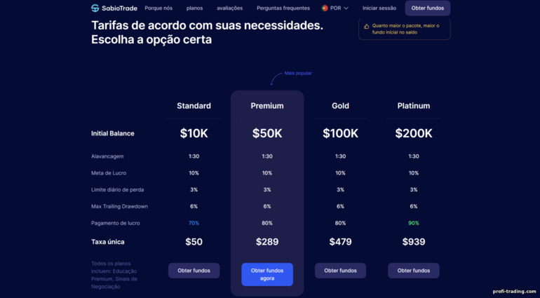 planos tarifários da corretora de prop trading SabioTrade