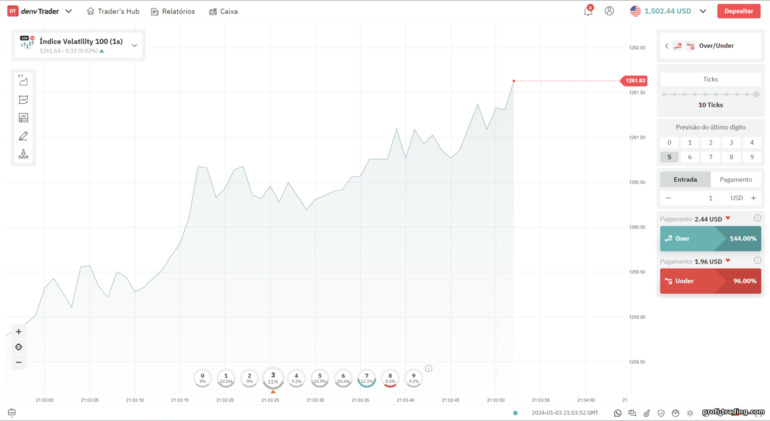 Over and Under – opção de tick na plataforma da corretora Deriv