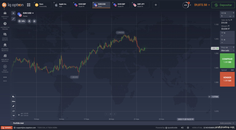 opção binária Forex