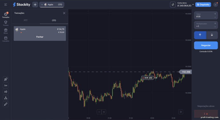 Negociação de CFD com corretor Stockity