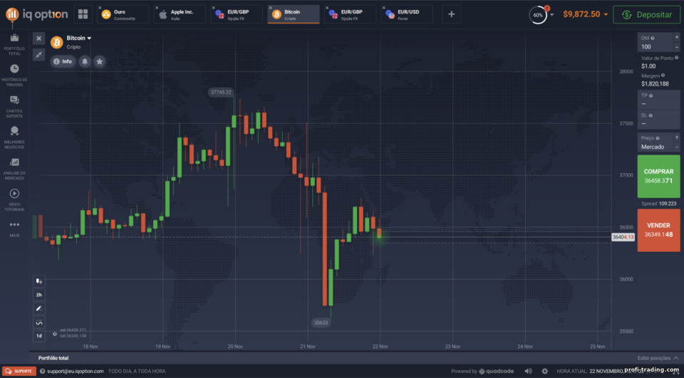 Plataforma de negociação de corretoras IQ Option Plataforma de negociação de corretoras IQ Option