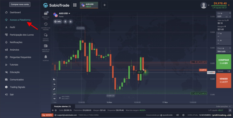 plataforma de negociação corretor de negociação SabioTrade