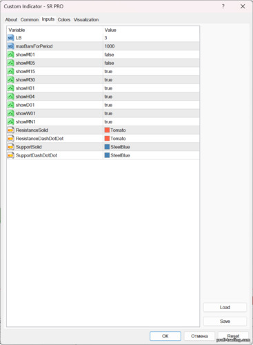 Configurações do indicador SR pro