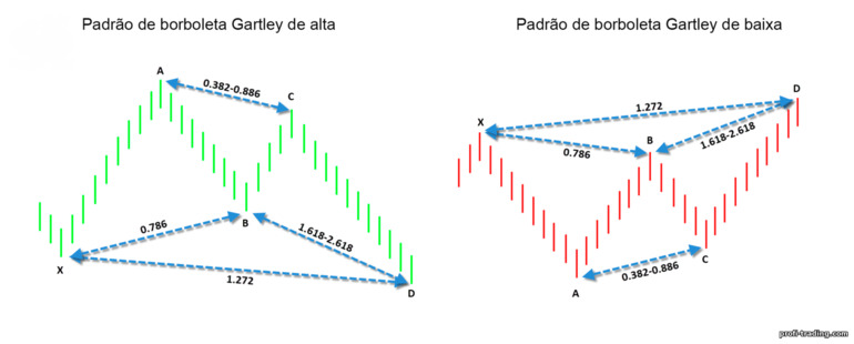 Borboleta Gartley