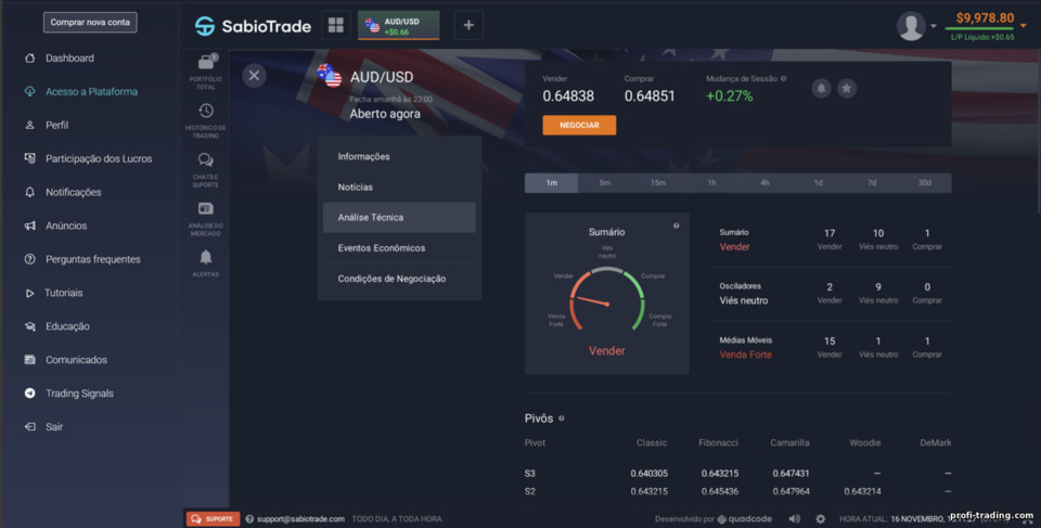 Informações adicionais sobre o ativo da corretora de prop trading SabioTrade Informações adicionais sobre o ativo da corretora de prop trading SabioTrade