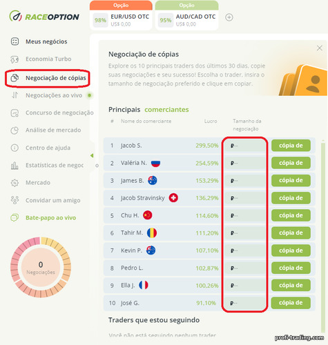 Copiando negociações de outros traders com o corretor RaceOption