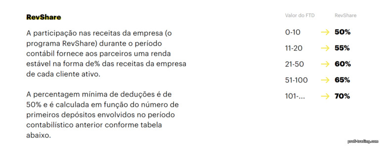 Participação na receita no programa de afiliados Binarium