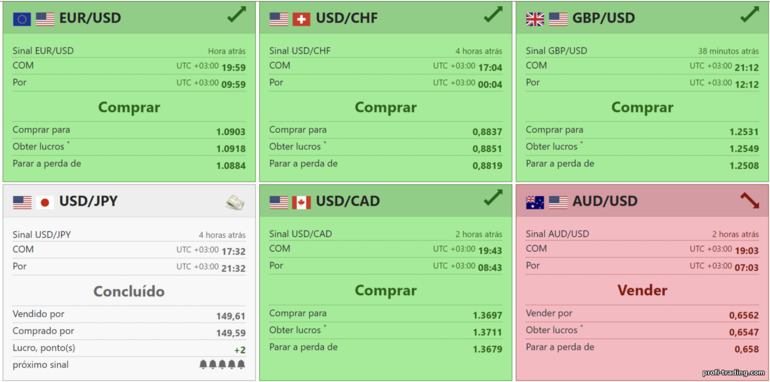 Sinais de opções binárias