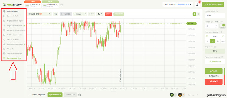 menu principal da plataforma de corretor de opções binárias RaceOption