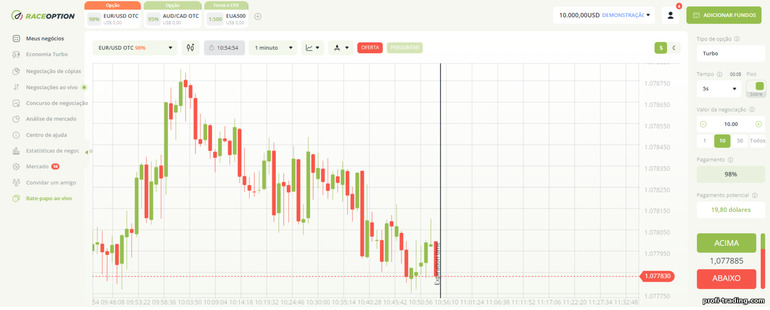 Plataforma de negociação RaceOption