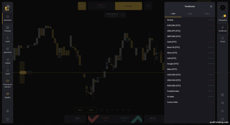 sinais de negociação na plataforma da corretora Tickz