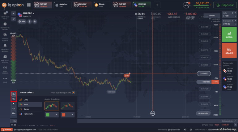 Configurações de gráficos de preços na corretora IQ Option