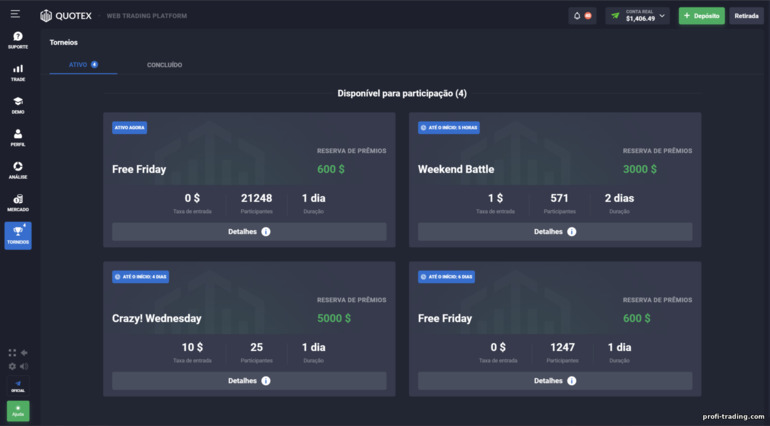 Torneios na corretora Quotex