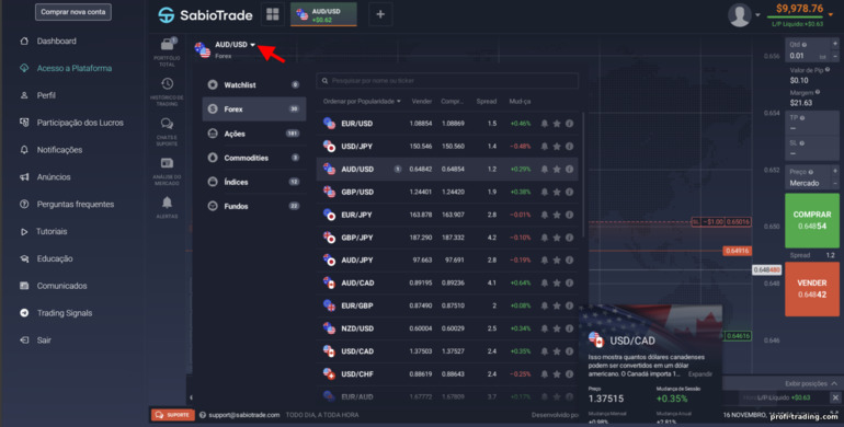 Ativos para negociação com corretor de prop trading SabioTrade