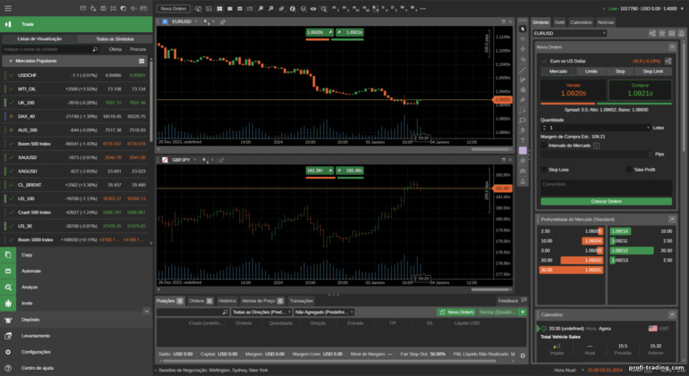 Plataforma de negociação Deriv cTrader