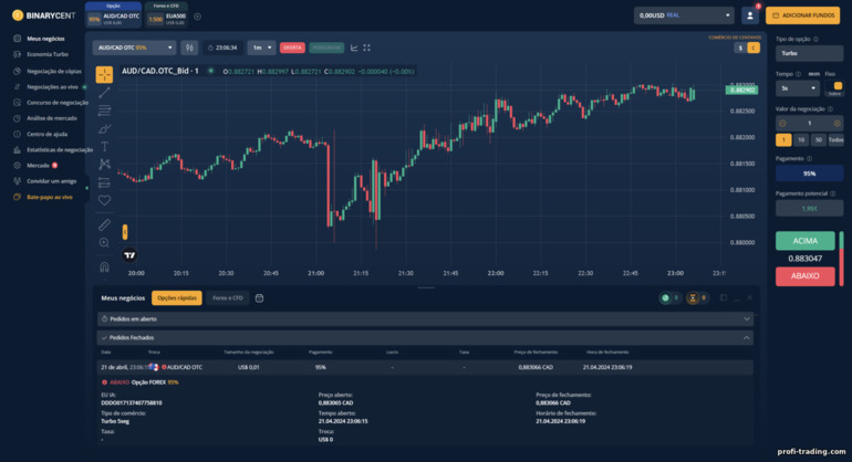 negociando opções binárias com a corretora Binarycent