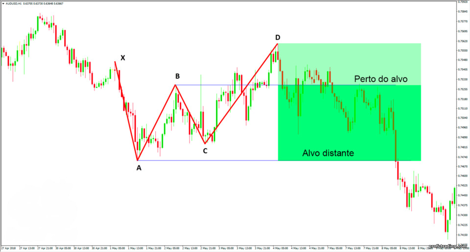 Gols borboleta Gartley Gols borboleta Gartley