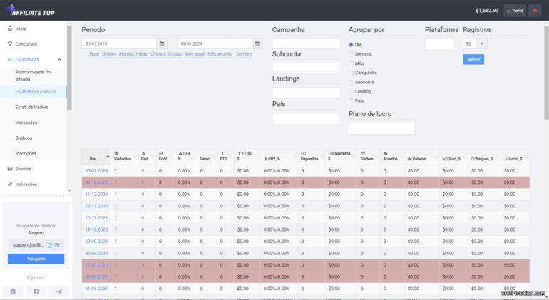 estatísticas por dia no programa de afiliados Affiliate Top