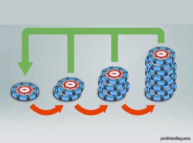 Sistema Martingale em jogos de azar e cassinos