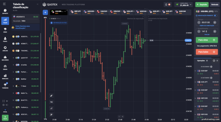 Quanto os traders ganham com a corretora Quotex