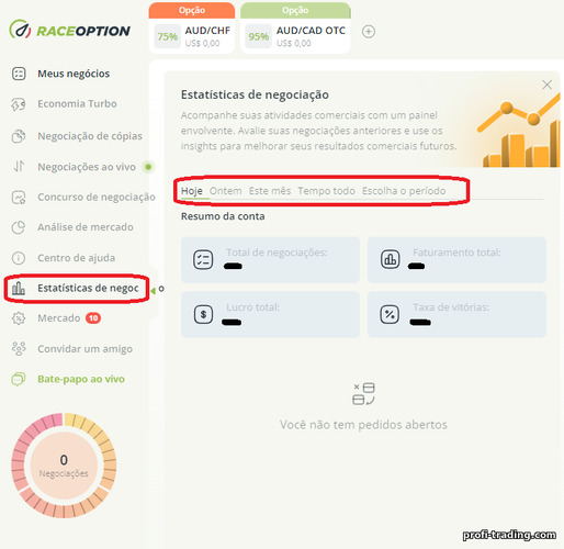 Estatísticas de negociação com corretor de opções binárias RaceOption