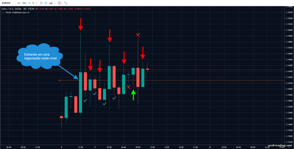 abertura de negócios a partir de pontos de pivô de suporte e resistência abertura de negócios a partir de pontos de pivô de suporte e resistência