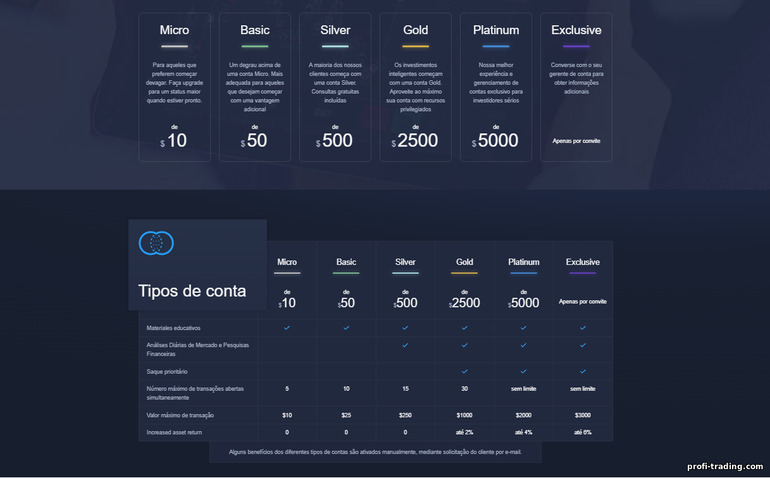 Que tipos de contas existem no corretor de opções binárias ExpertOption