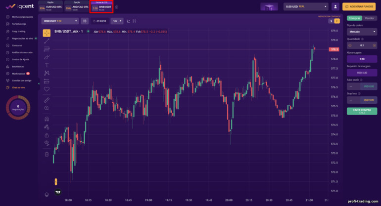 Negociação de Forex e CFD com a corretora IQcent