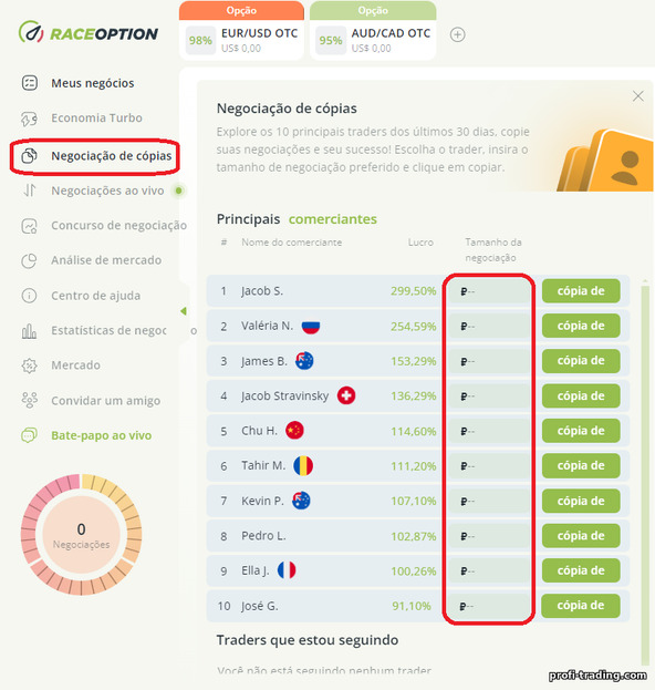 Copiando negociações de outros traders com o corretor RaceOption Copiando negociações de outros traders com o corretor RaceOption