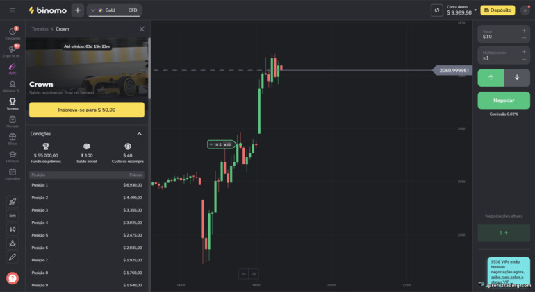 torneio pago na corretora Binomo