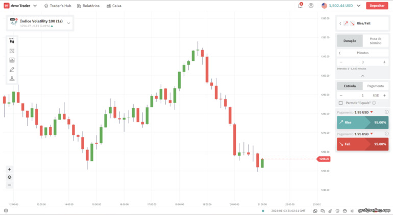 Opções de subida e descida na plataforma Deriv Trader