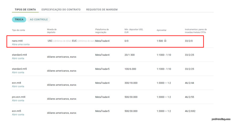 Contas de centavos de Forex