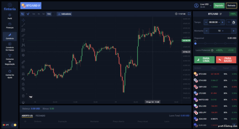 plataforma de negociação de corretor de opções binárias Finteria
