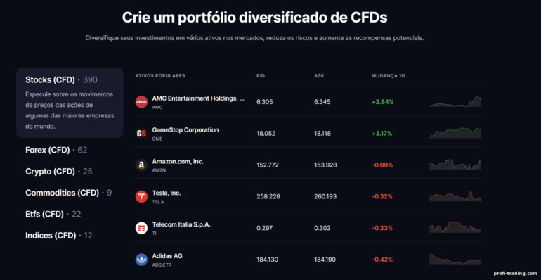 ativos para negociação com a corretora Quadcode Markets